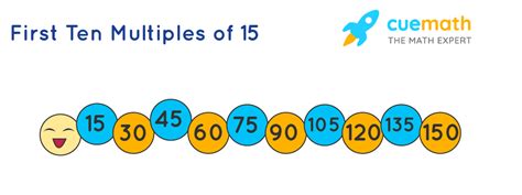 list five multiples of 15.